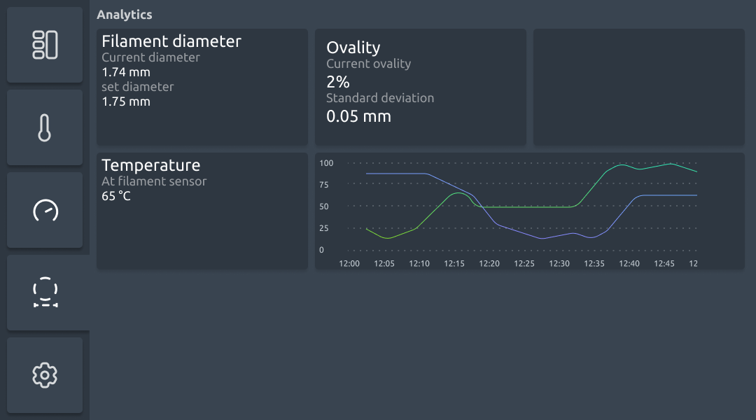 Filament Maker TWO data log screenshot