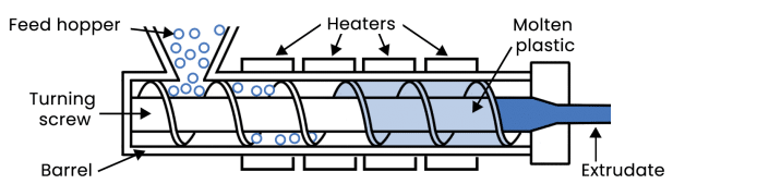 Filament Extrusion with a filament maker diagram