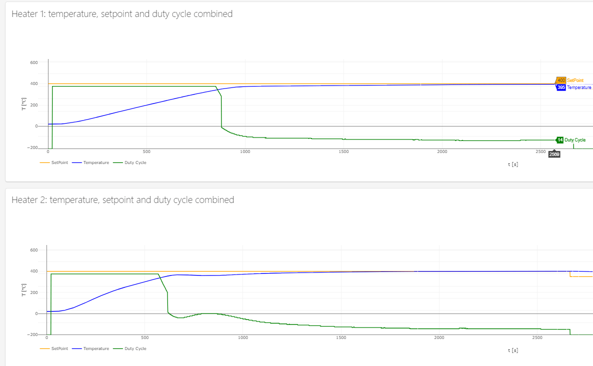 H1 vs H2 Heating-min COMP