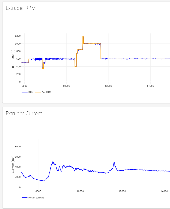 Oscillating MC plus RPM-minCOMP