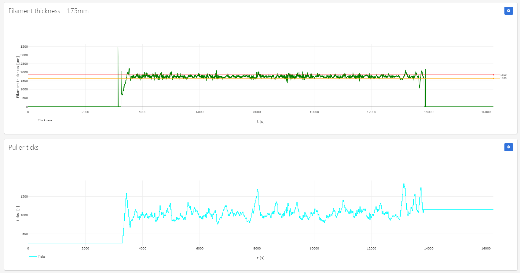 PP overworking pullers PW_FT-minCOMP