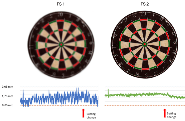 Sensor comparison 