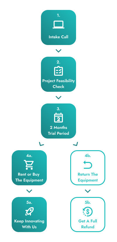 Trial Phase Infographic - Mobile Transparent