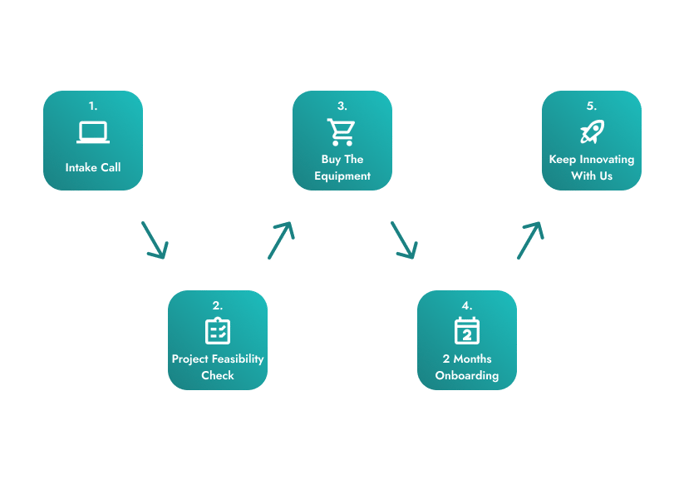 Trial Phase Infographic Transparent