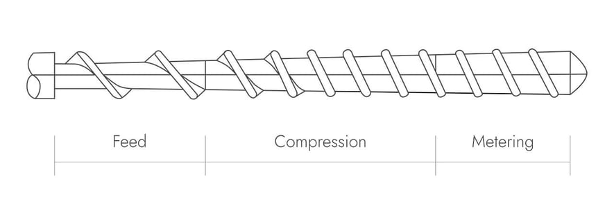 screw zone analysis